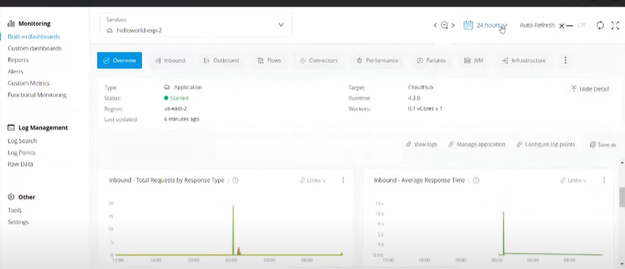Anypoint Monitoring Built-in dashboards, Custom Dashboards and Alerts