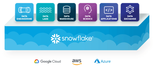 Snowflakes Cloud Database