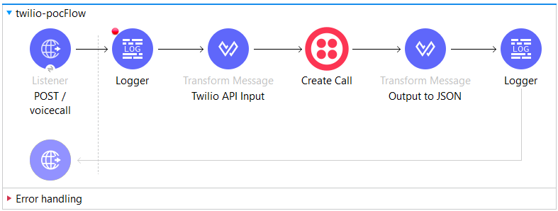 Twilio Connector